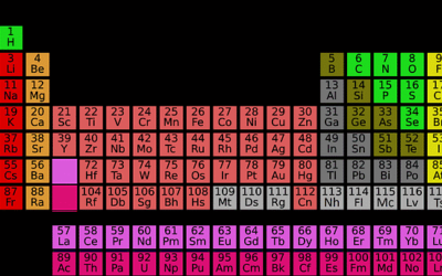 Les éléments de la table périodique