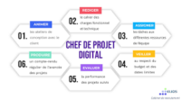 FORMATION METIER CHEF DE PROJET DIGITAL – Image 3