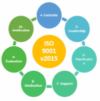 norme iso 9001 studies learning