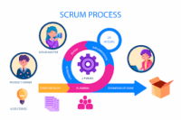 scrum méthode, studies learning