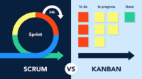 scrum méthode, studies learning