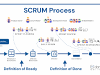 scrum méthode, studies learning