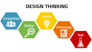 design thinking studies learning