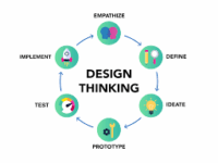 design thinking studies learning
