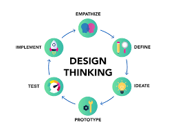 Design Thinking Process