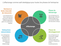 Studies learning Jean Ngoume Responsable en charge de la gestion des opérations d'affacturage